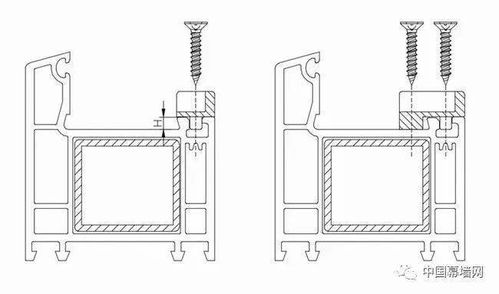 浅谈型材与五金产品协作研发的必要性